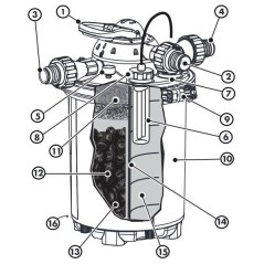 Pondmaster Clearguard Pressurized Pond Filters