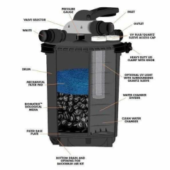 Pondmaster Clearguard Pressurized Pond Filters