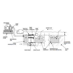 Aquascape EXT 18000 Pond Pump