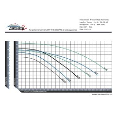 PerformancePro Artesian2 High Flow External Pumps