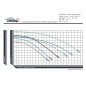 PerformancePro Artesian2 High Head External Pumps