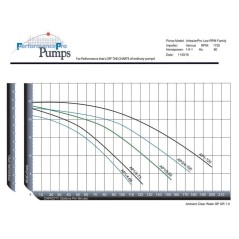 PerformancePro ArtesianPro Low RPM External Pumps