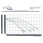 PerformancePro ArtesianPro Low RPM External Pumps