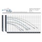PerformancePro ArtesianPro High Flow External Pumps